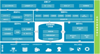 廣通軟件敏捷運(yùn)維，成就數(shù)字化業(yè)務(wù)——Broadview V6.0 R4 產(chǎn)品動(dòng)態(tài)更新